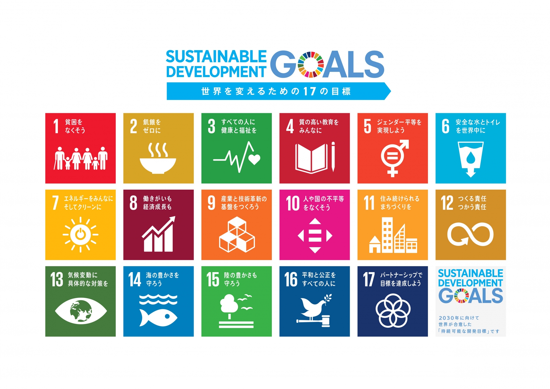 Vol.７　SDGsとプロパンガス